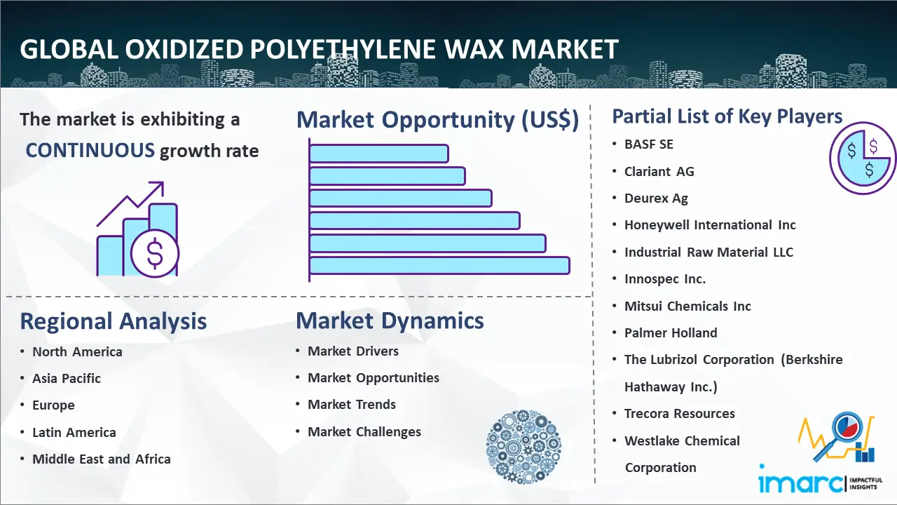 Global Oxidized Polyethylene Wax Market