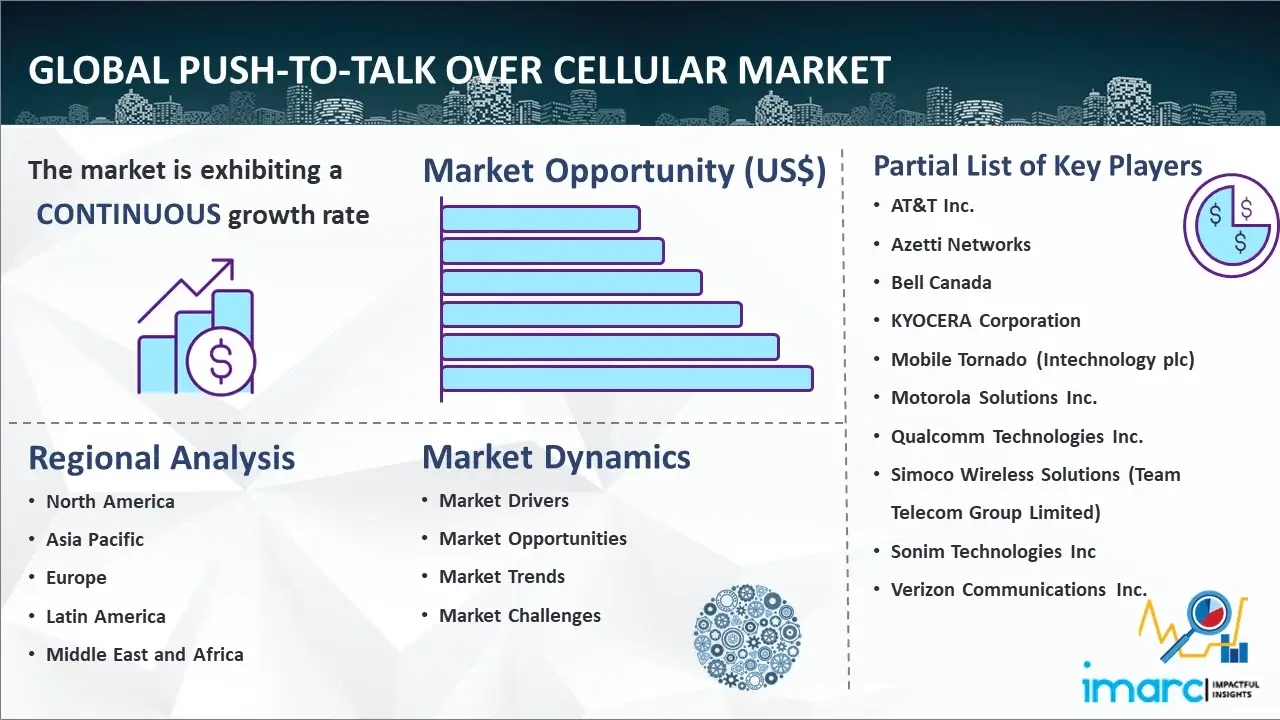 Global Push-to-Talk Over Cellular Market