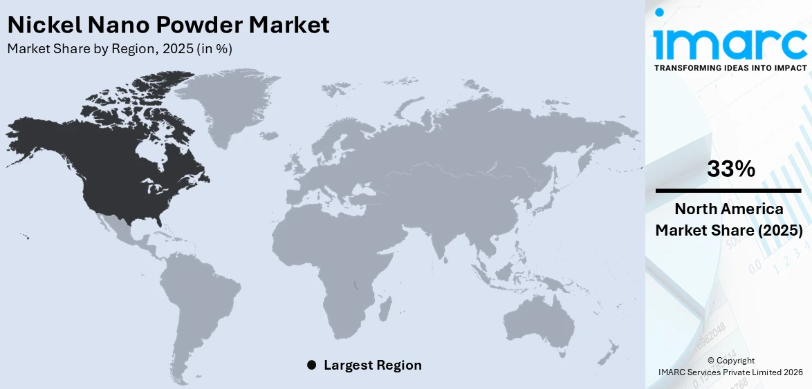 Nickel Nano Powder Market By Region