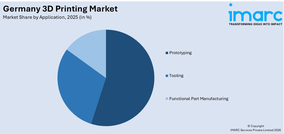 Germany 3D Printing Market By Application