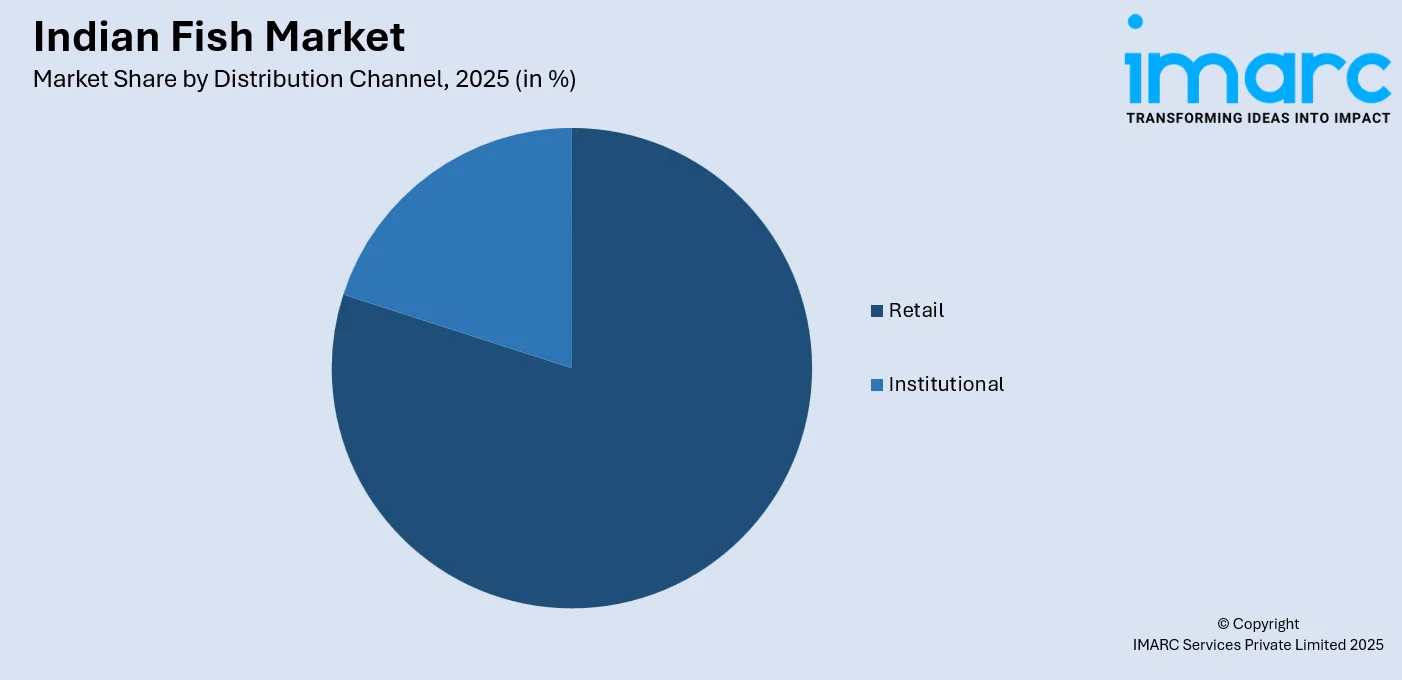 Indian Fish Market by Distribution Channel