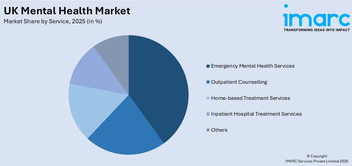 UK Mental Health Market By Service