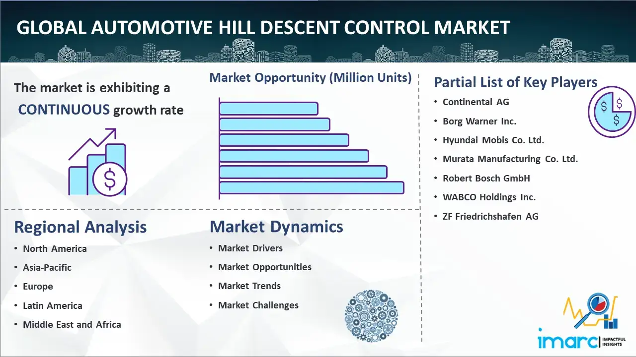 Global Automotive Hill Descent Control Market
