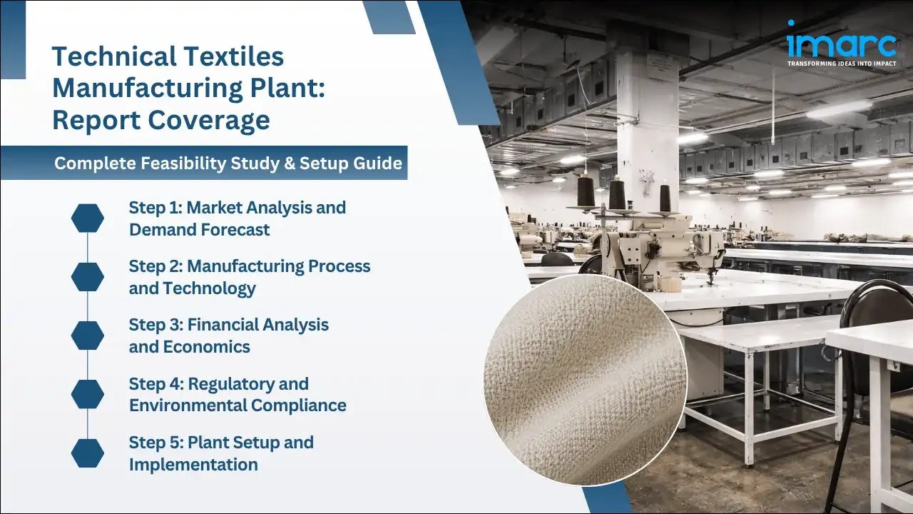 Technical Textiles Manufacturing Plant