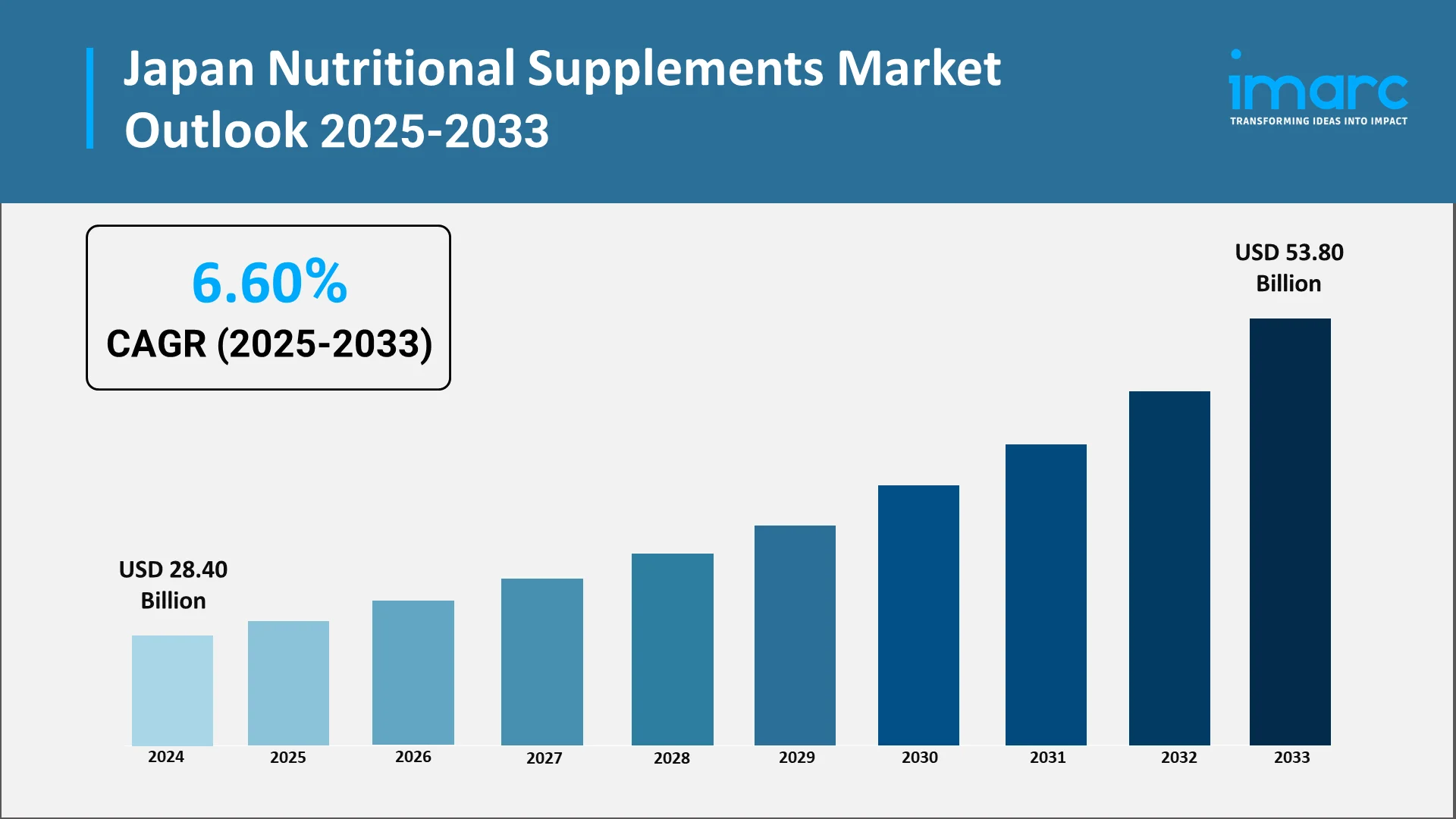 Japan's Nutritional Supplements Market