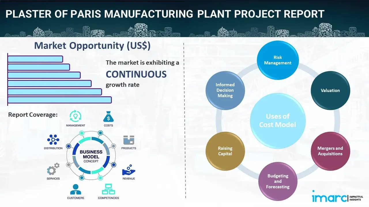 Plaster of Paris Manufacturing Plant  