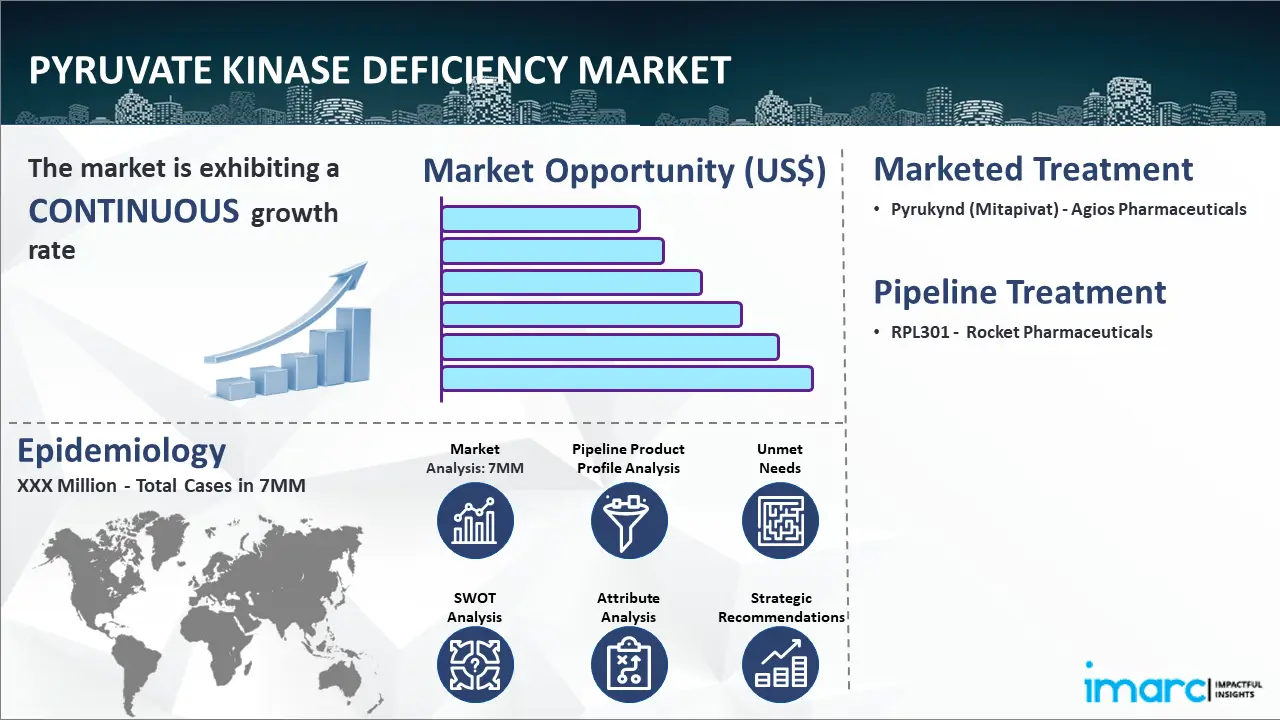 Pyruvate Kinase Deficiency Market