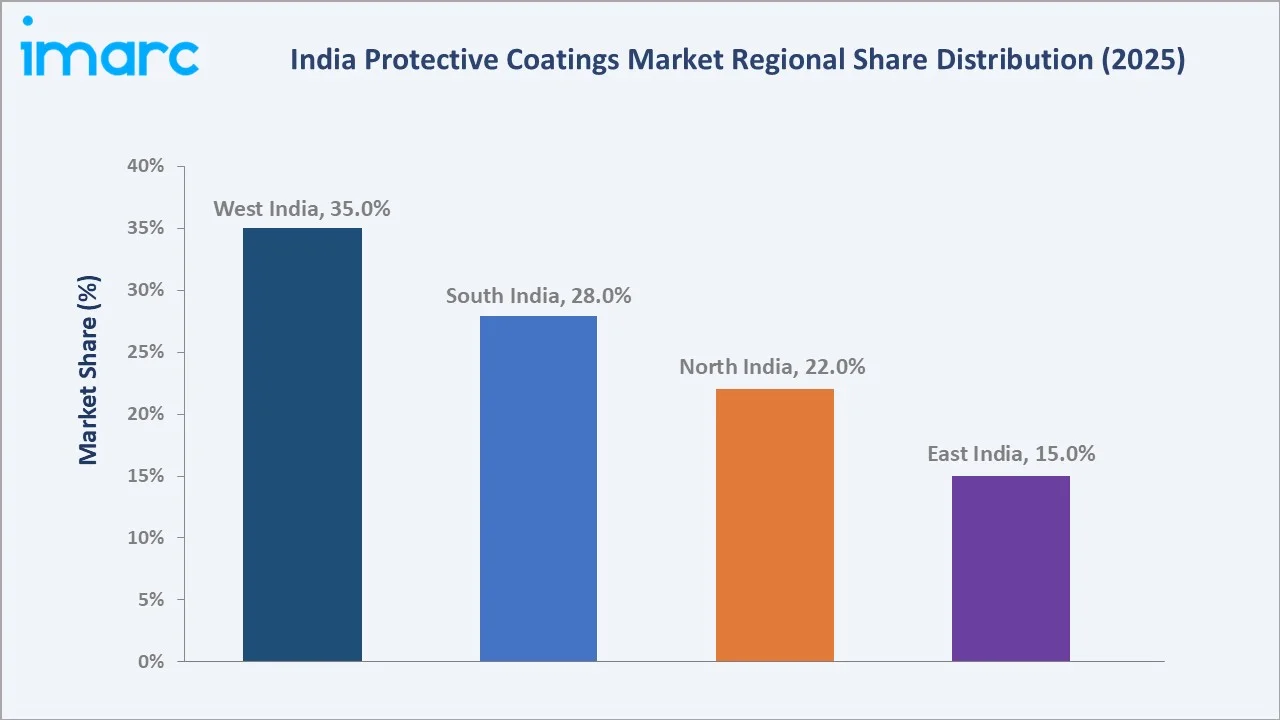 India Protective Coatings Market By Region