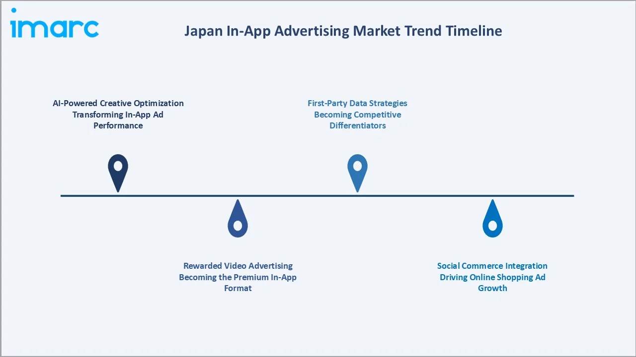 Japan In-App Advertising Market Trends