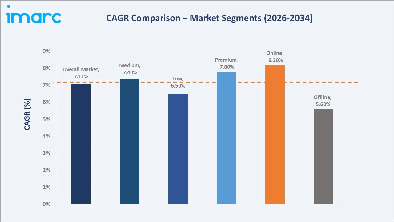 Battery Case Market CAGR Comparison