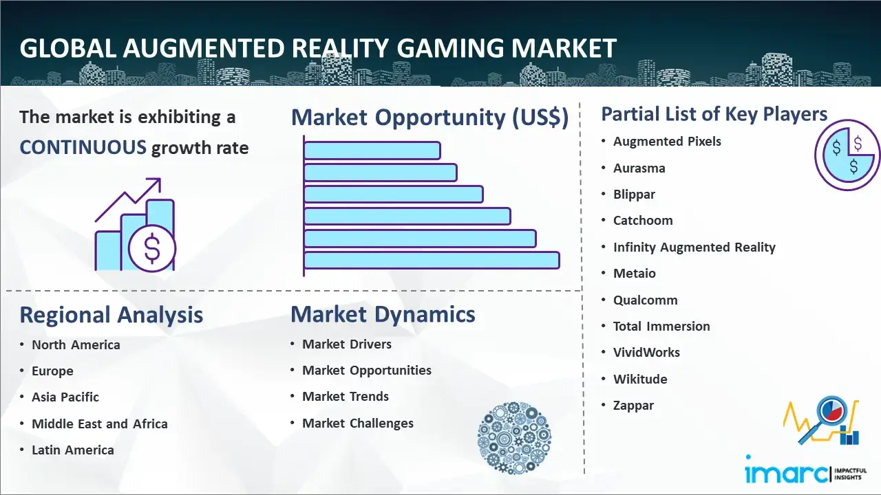 Global Augmented Reality Gaming Market Report