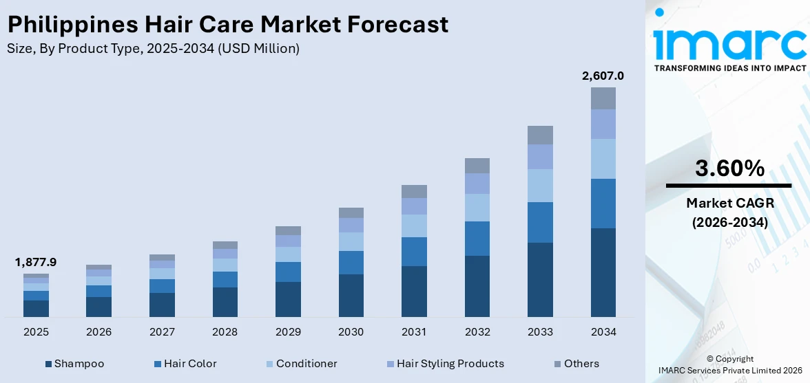 Philippines Hair Care Market Size