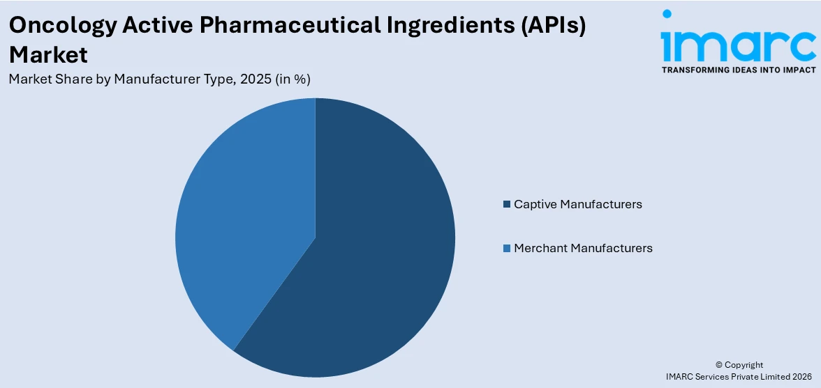 Oncology Active Pharmaceutical Ingredients (APIs) Market By Manufacture Type