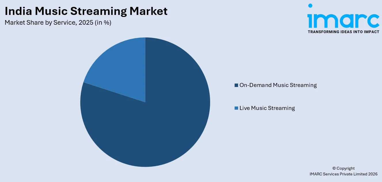 India Music Streaming Market By Service