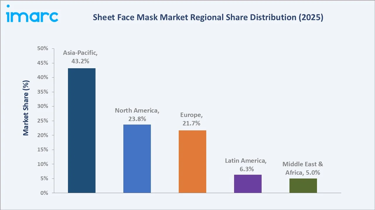Sheet Face Mask Market By Region