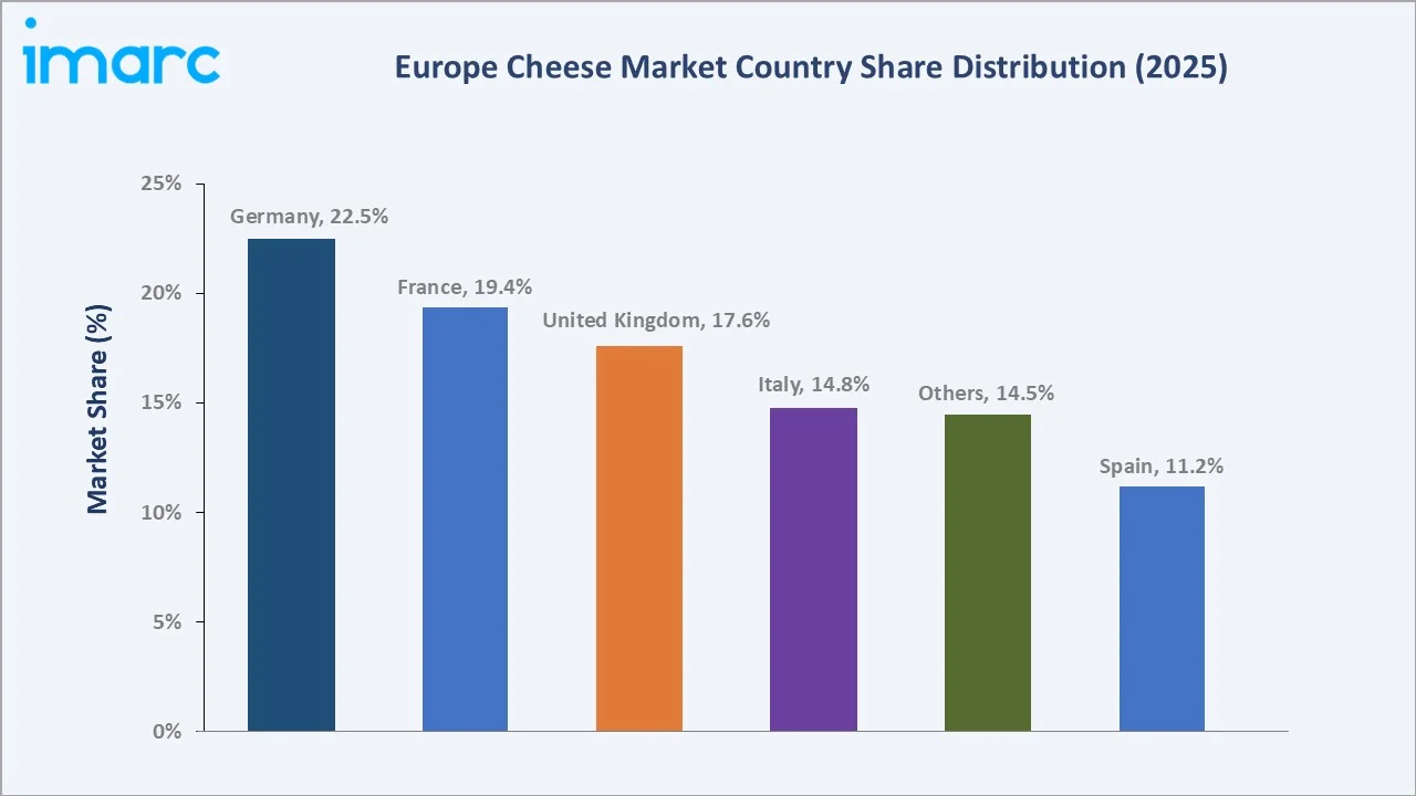 Europe Cheese Market By Region