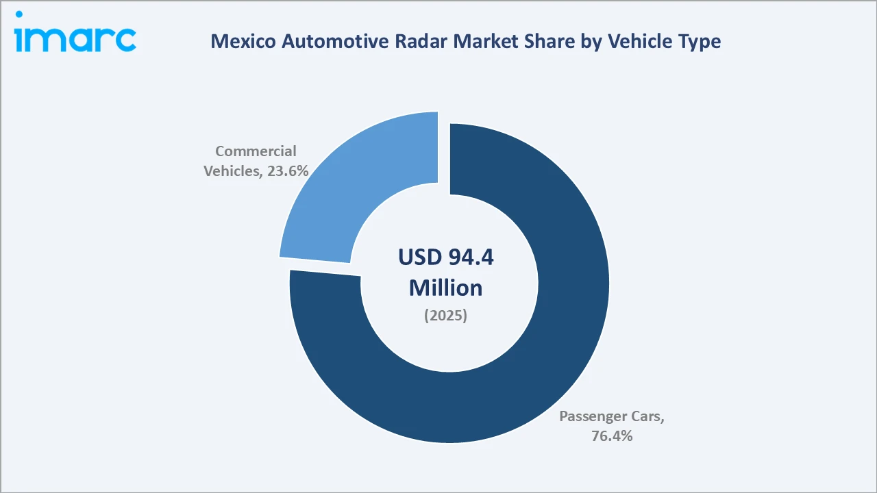 Mexico Automotive Radar Market By Vehicle Type