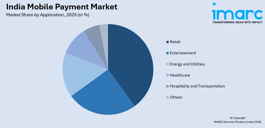 India Mobile Payment Market By Application
