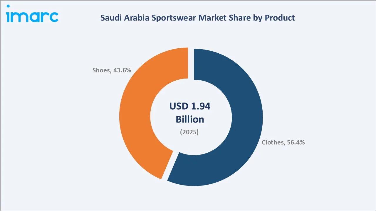 Saudi Arabia Sportswear Market By Product