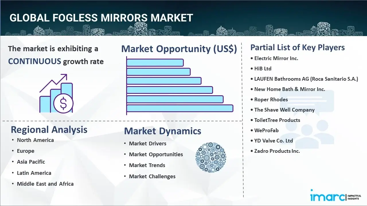 fogless mirrors market
