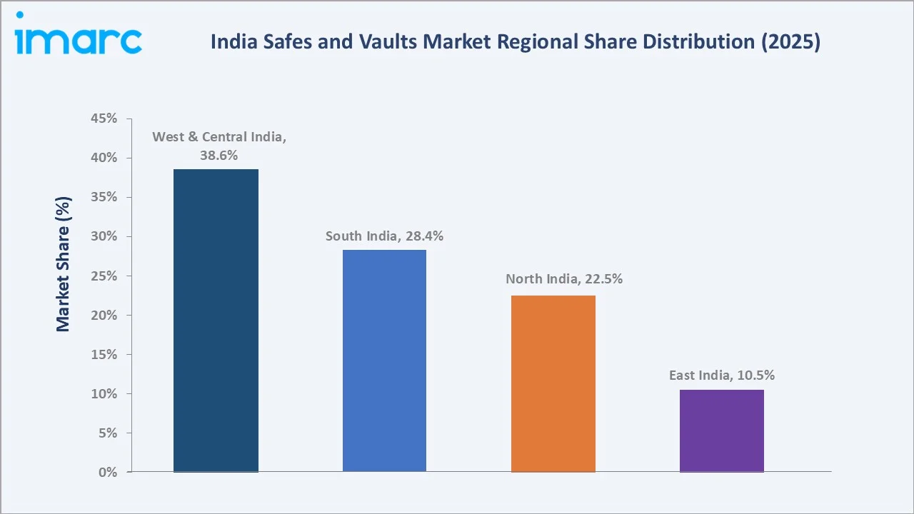 India Safes and Vaults Market By Region