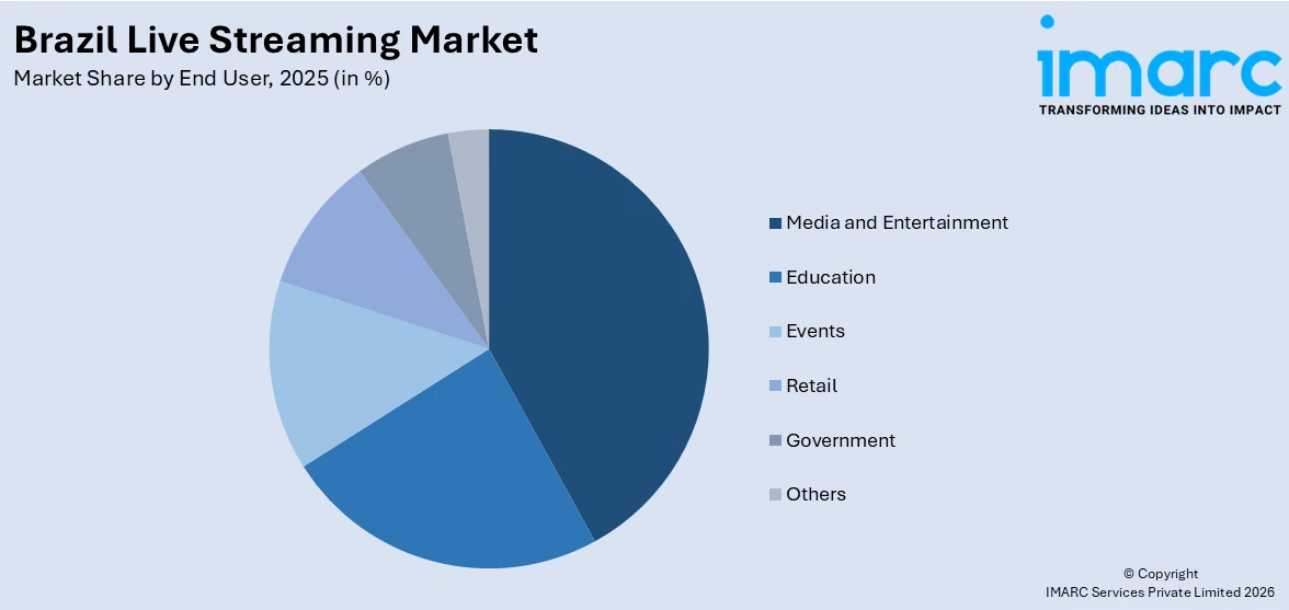 Brazil Live Streaming Market By End User