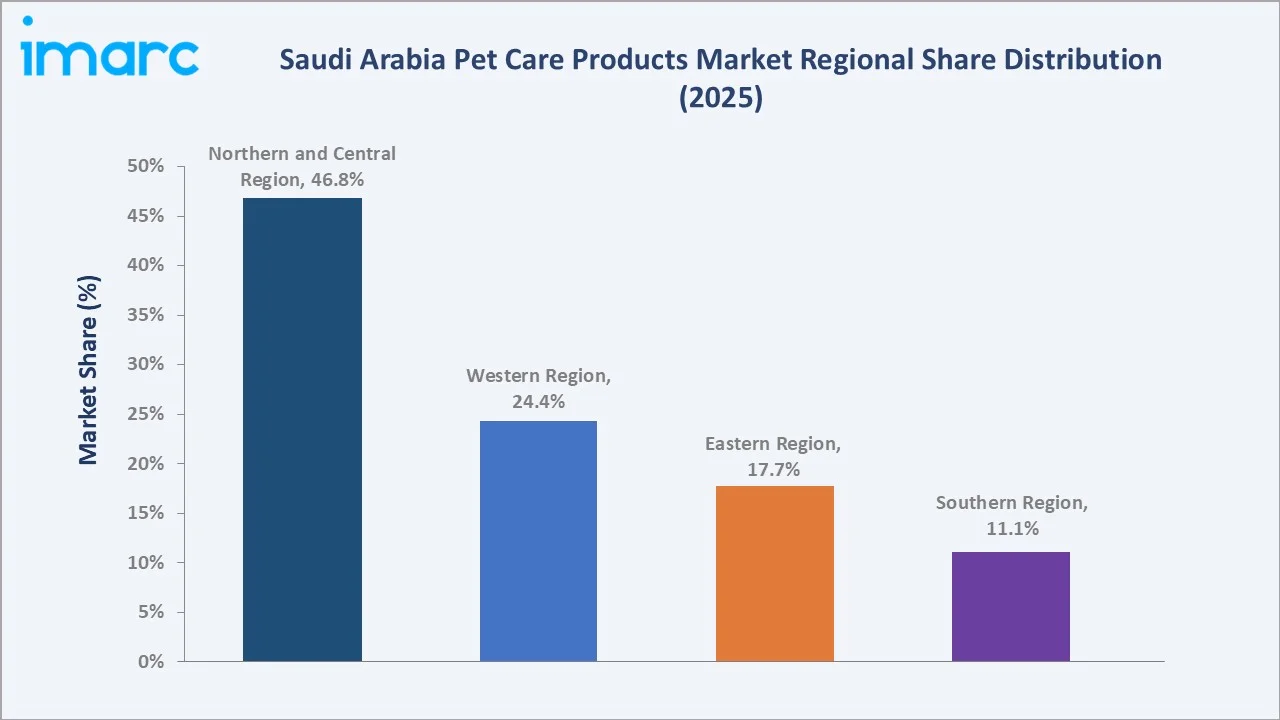 Saudi Arabia Pet Care Products Market By Region