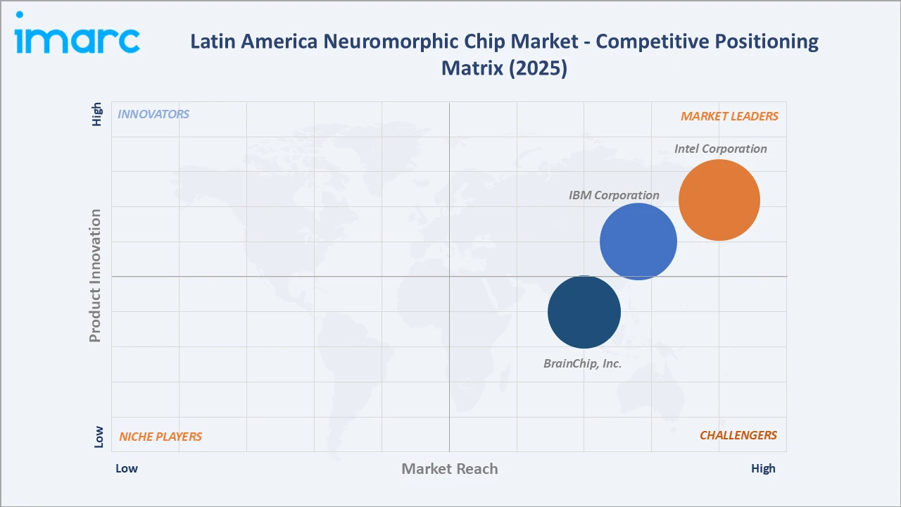 Latin America Neuromorphic Chip Market Competitive Positioning Matrix