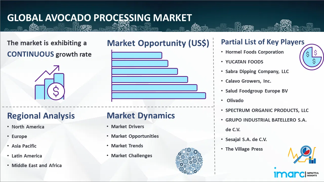 Global-Avocado-Processing-Market