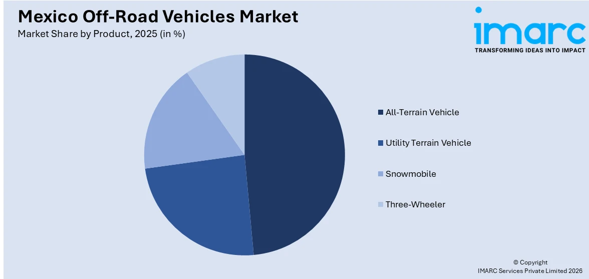 Mexico Off-Road Vehicles Market By Product
