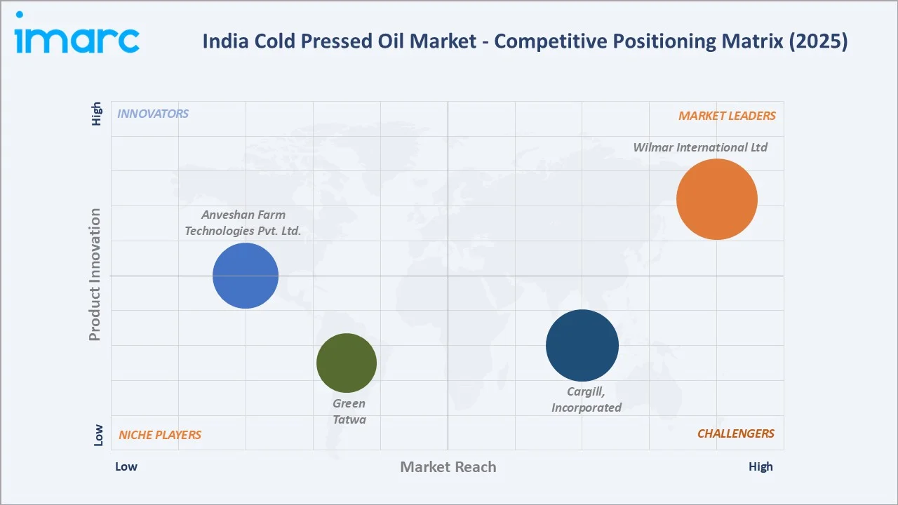 India Cold Pressed Oil Market by Competitive Landscape