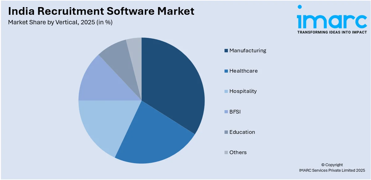 India Recruitment Software Market By Vertical