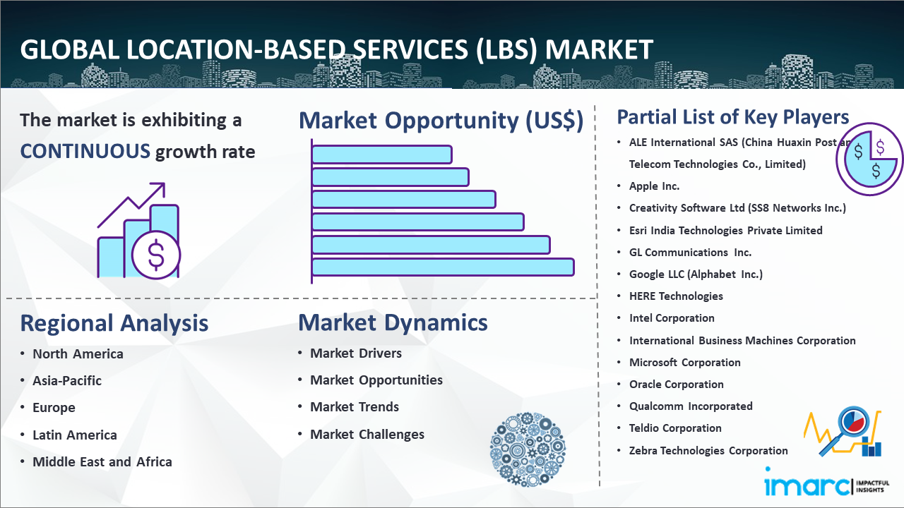 Global Location-Based Services (LBS) Market Report