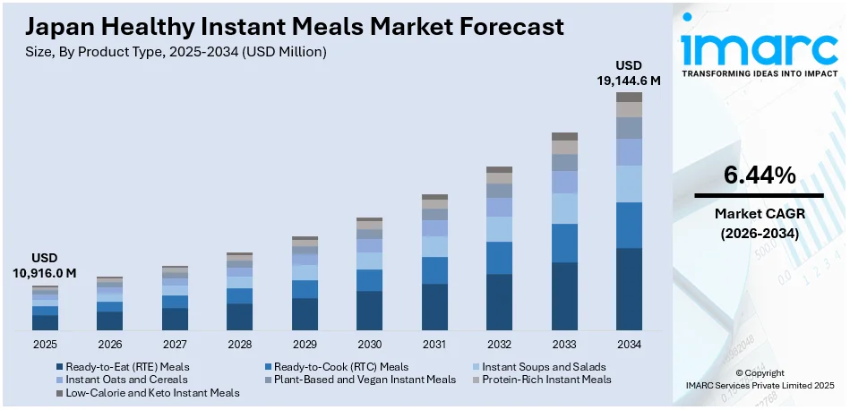 Japan Healthy Instant Meals Market Size