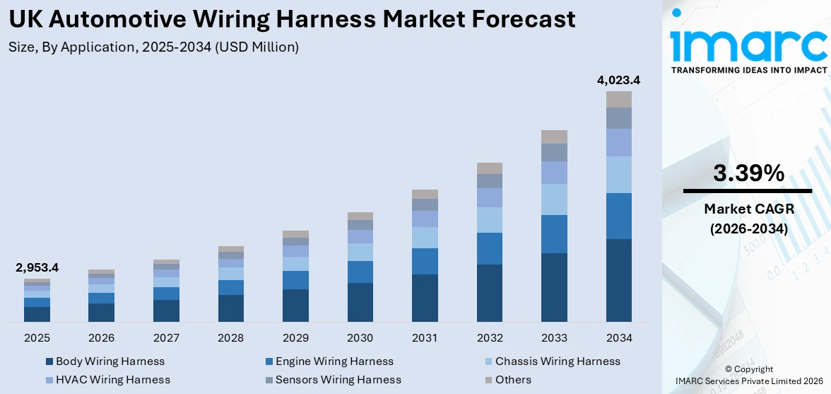 UK Automotive Wiring Harness Market Size