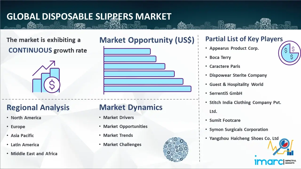 Global Disposable Slippers Market