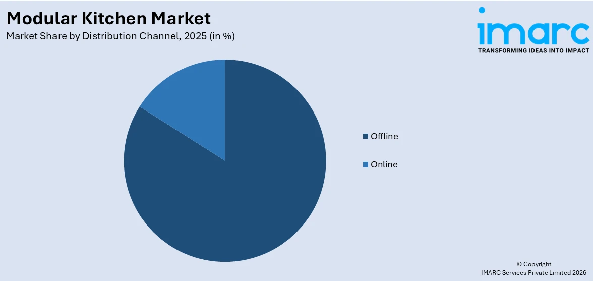 Modular Kitchen Market By Distribution Channel
