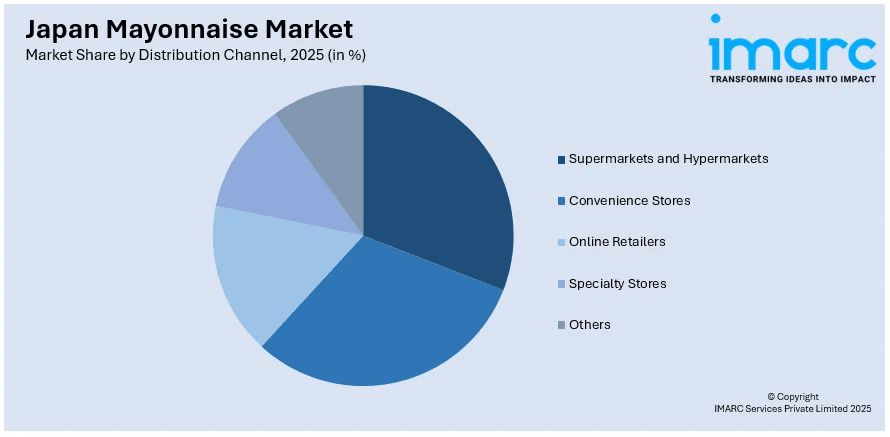 Japan Mayonnaise Market By Distribution Channel