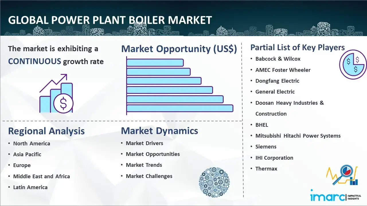 Global Power Plant Boiler Market Report