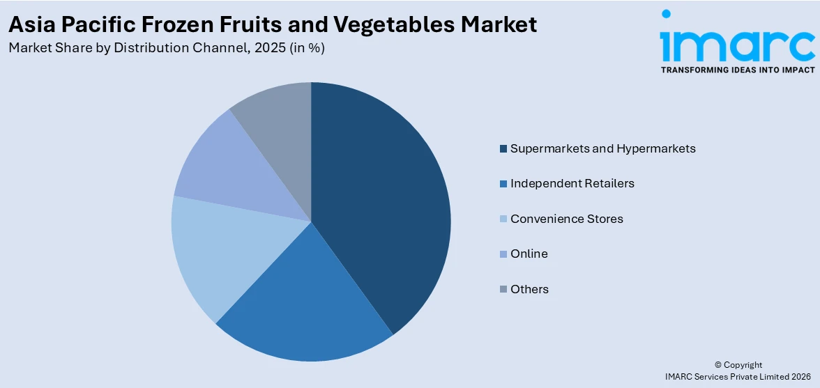 Asia Pacific Frozen Fruits and Vegetables Market By Distribution Channel
