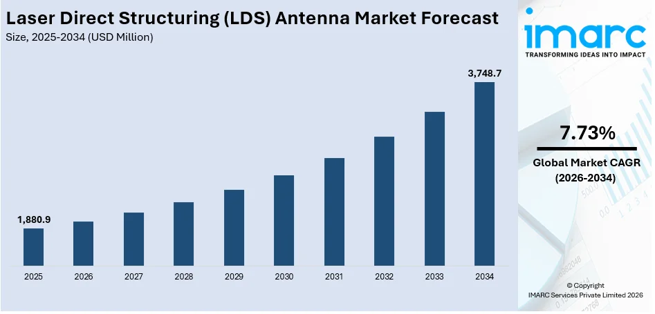 Laser Direct Structuring (LDS) Antenna Market Size