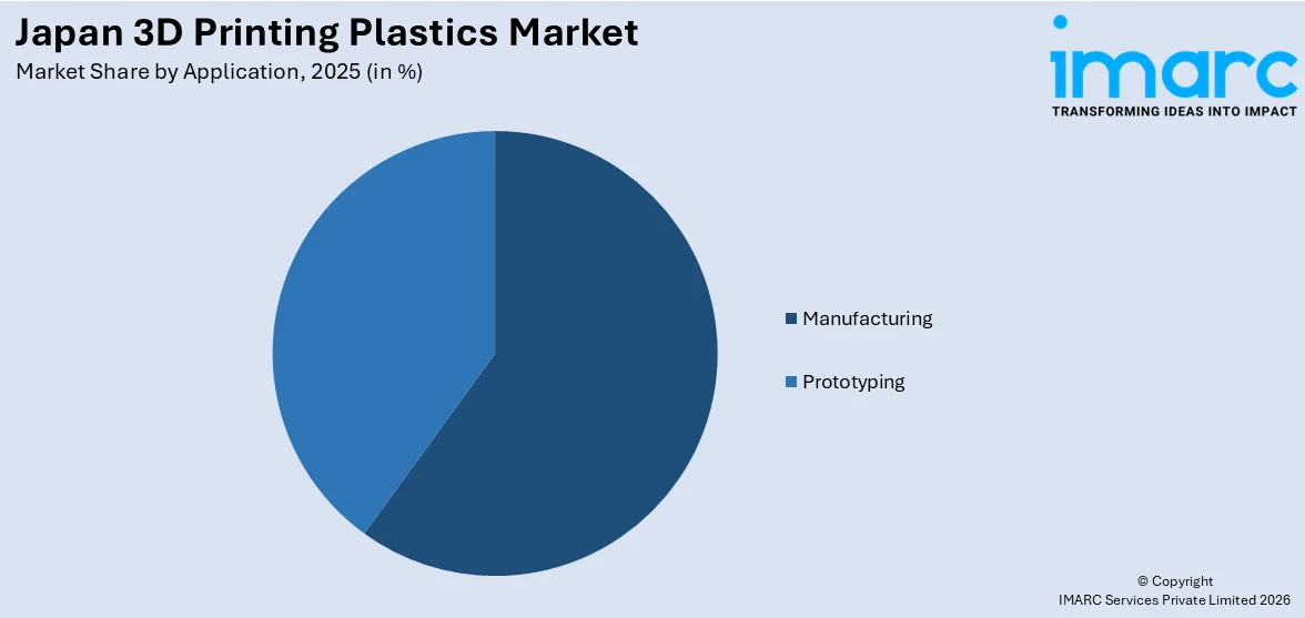 Japan 3D Printing Plastics Market By Application