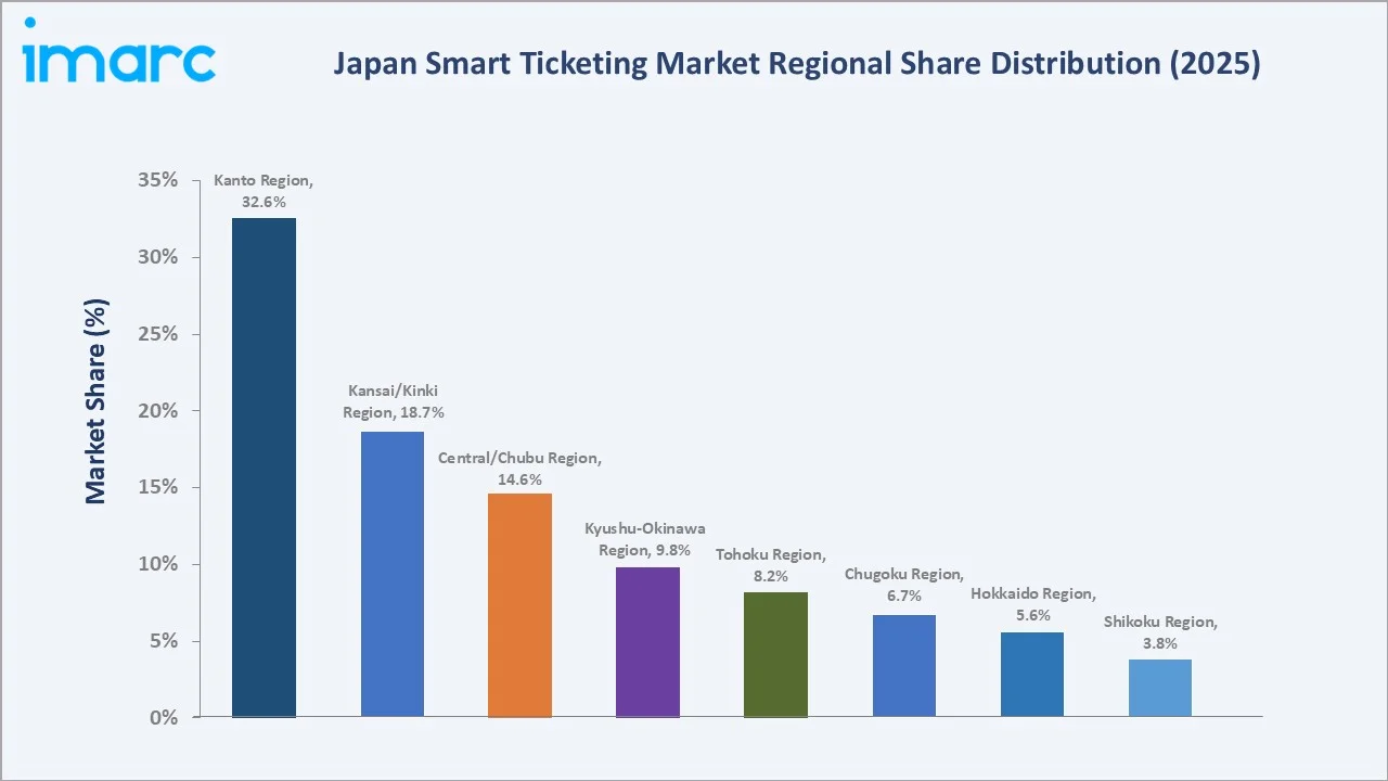 Japan Smart Ticketing Market By Region
