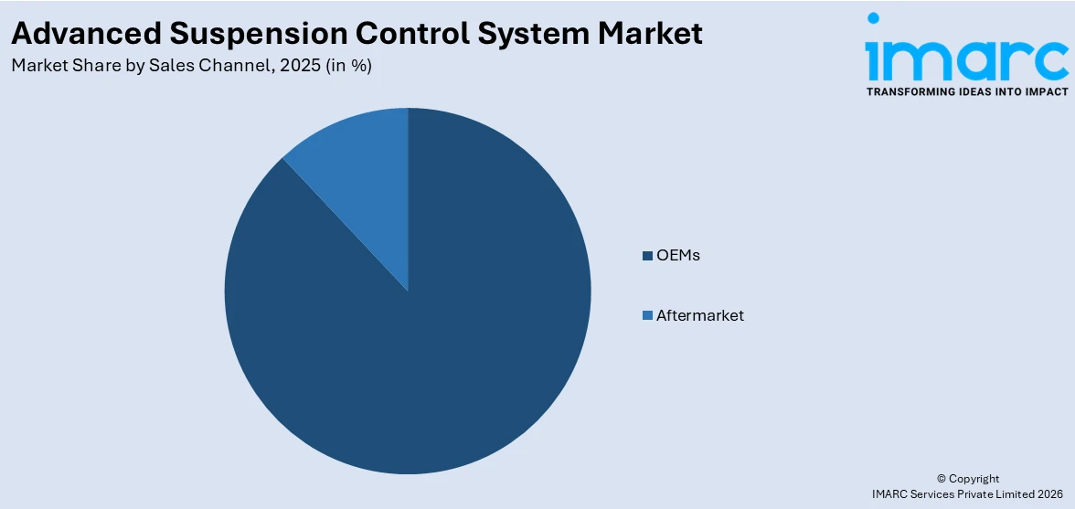 Advanced Suspension Control System Market By Sales Channel
