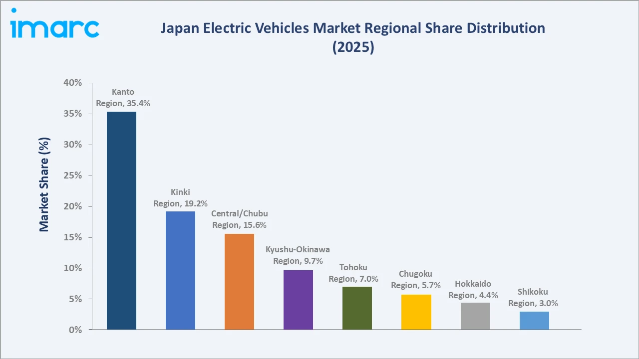 Japan Electric Vehicles Market By Region