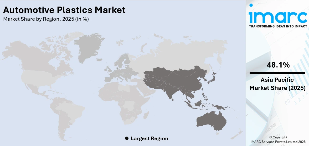 Automotive Plastics Market By Region