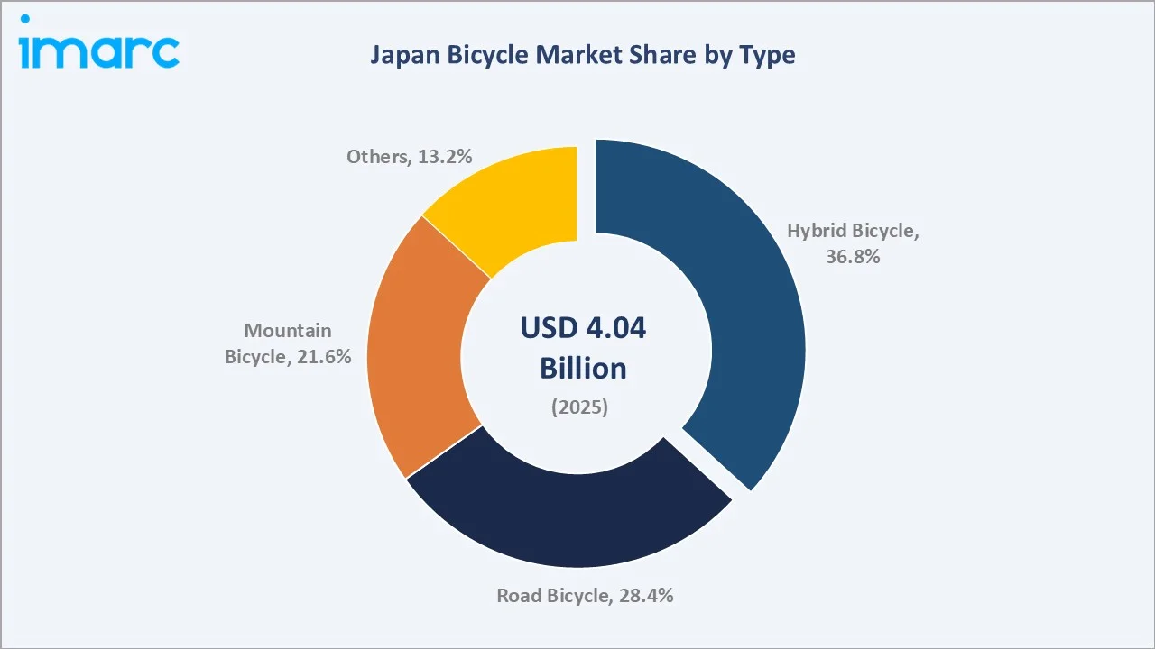 Japan Bicycle Market By Type
