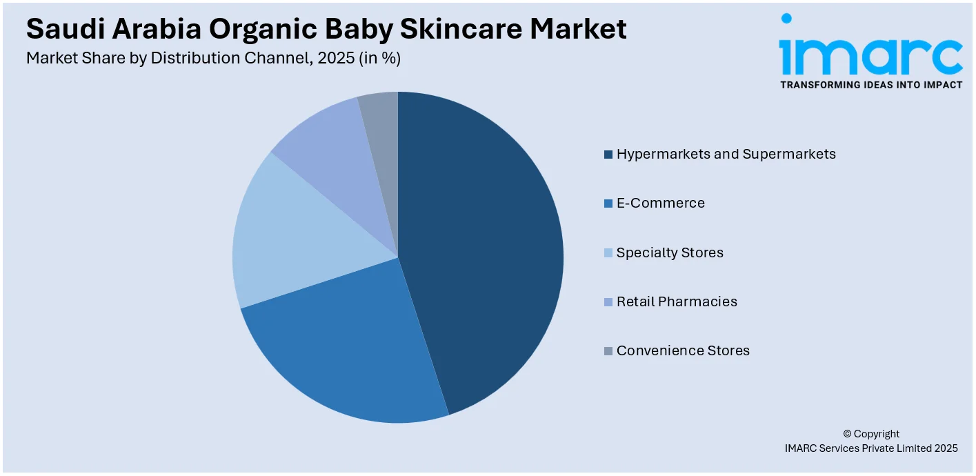 Saudi Arabia Organic Baby Skincare Market By Distribution Channel