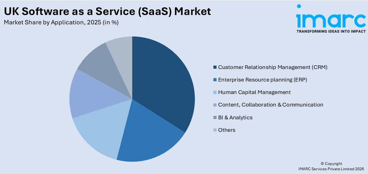 UK Software as a Service (SaaS) Market By Application