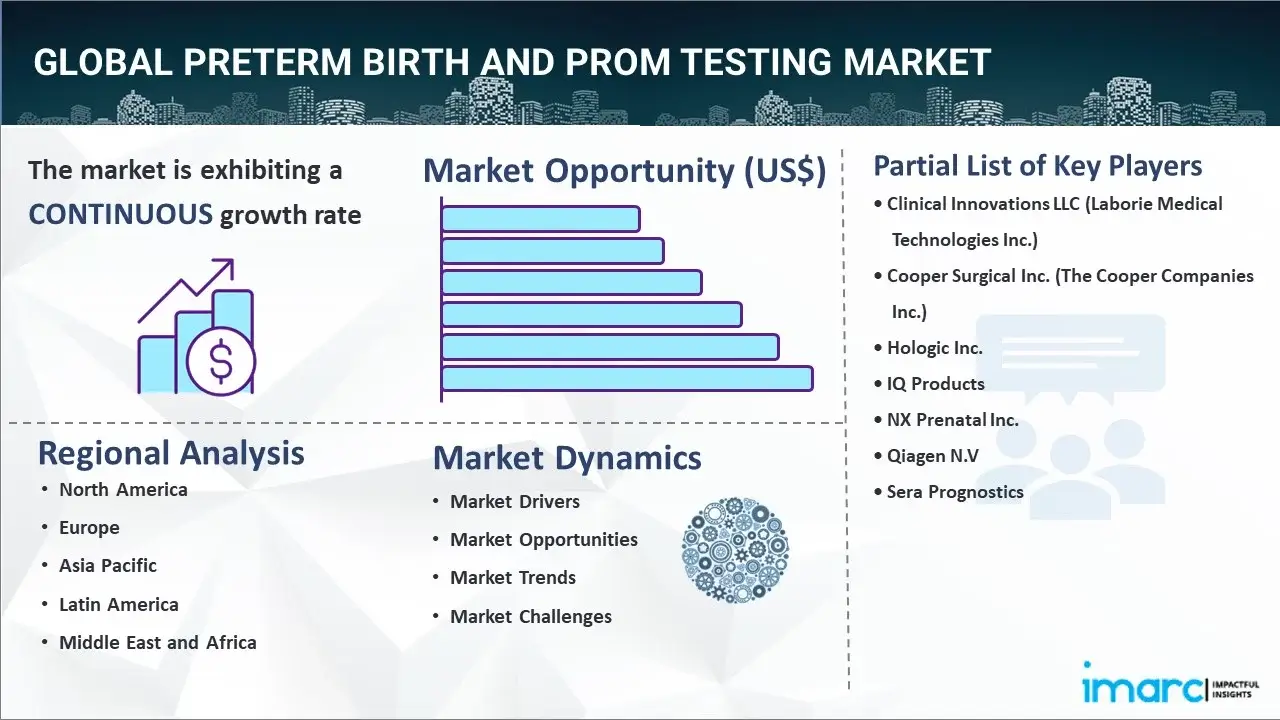 Preterm Birth and PROM Testing Market